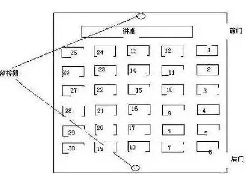 重磅!2023高考考场座位安排出炉!