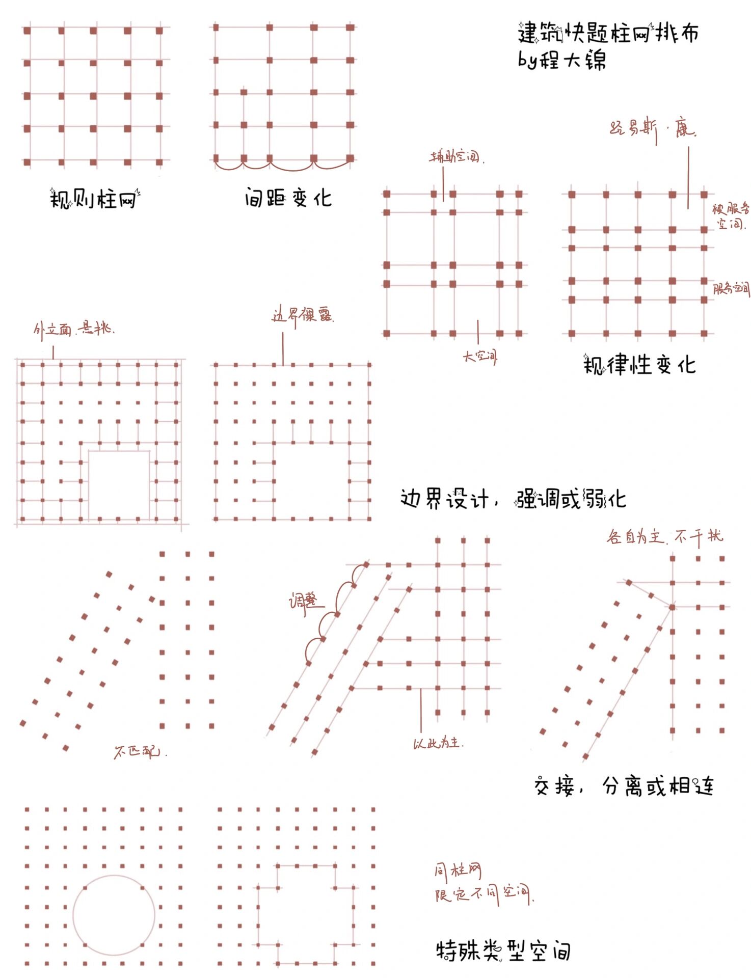 建筑快题柱网设计