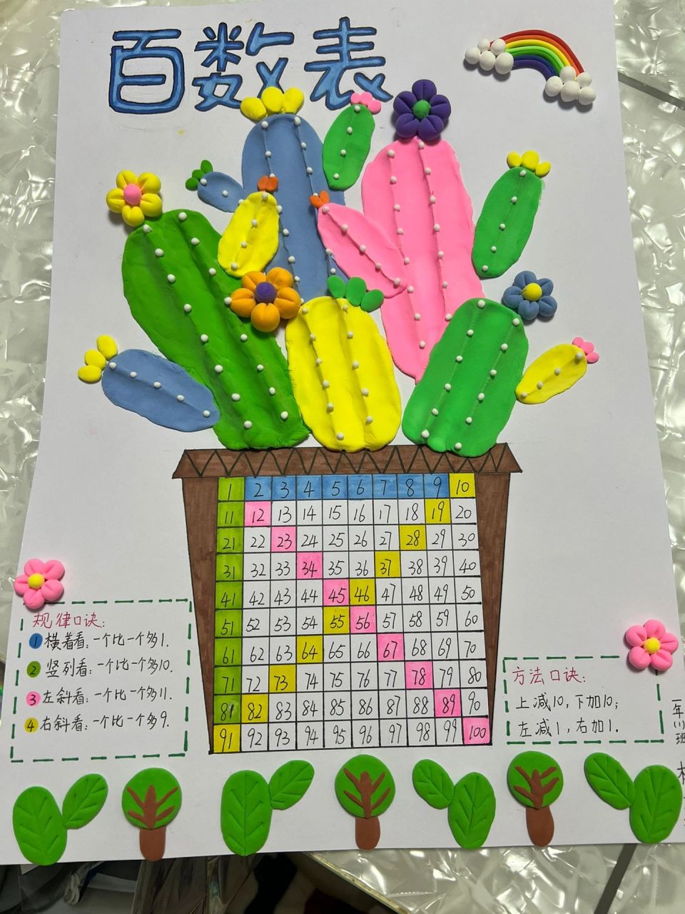 一年级百数表手工制作哦! 一年级百数表手工制作哦!