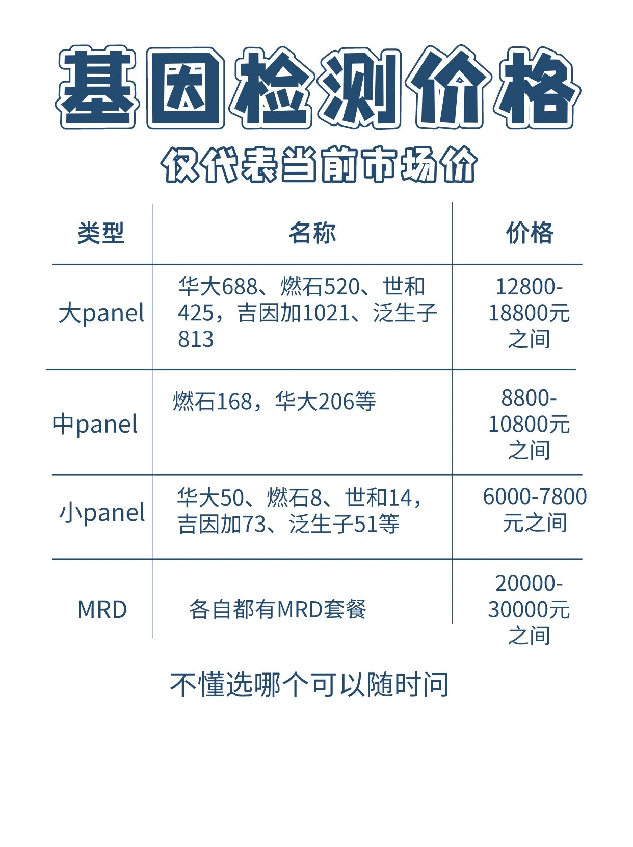 燃石,华大,世和,泛生子帮您避坑 	 基因检测找灯塔 靠谱 燃石和世和