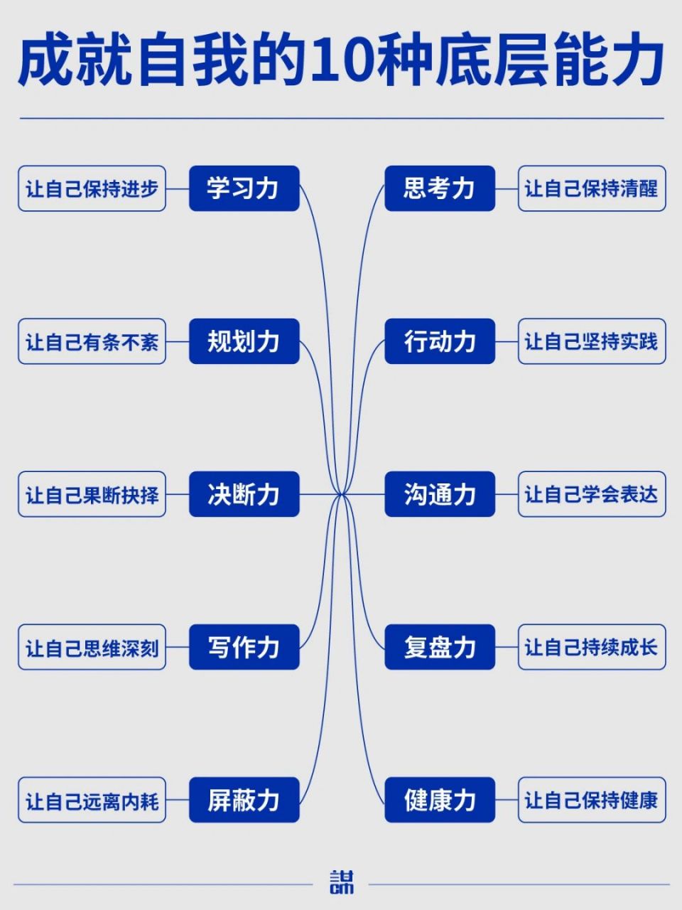 成就自我的10种底层能力 学习力:让自己保持进步 思