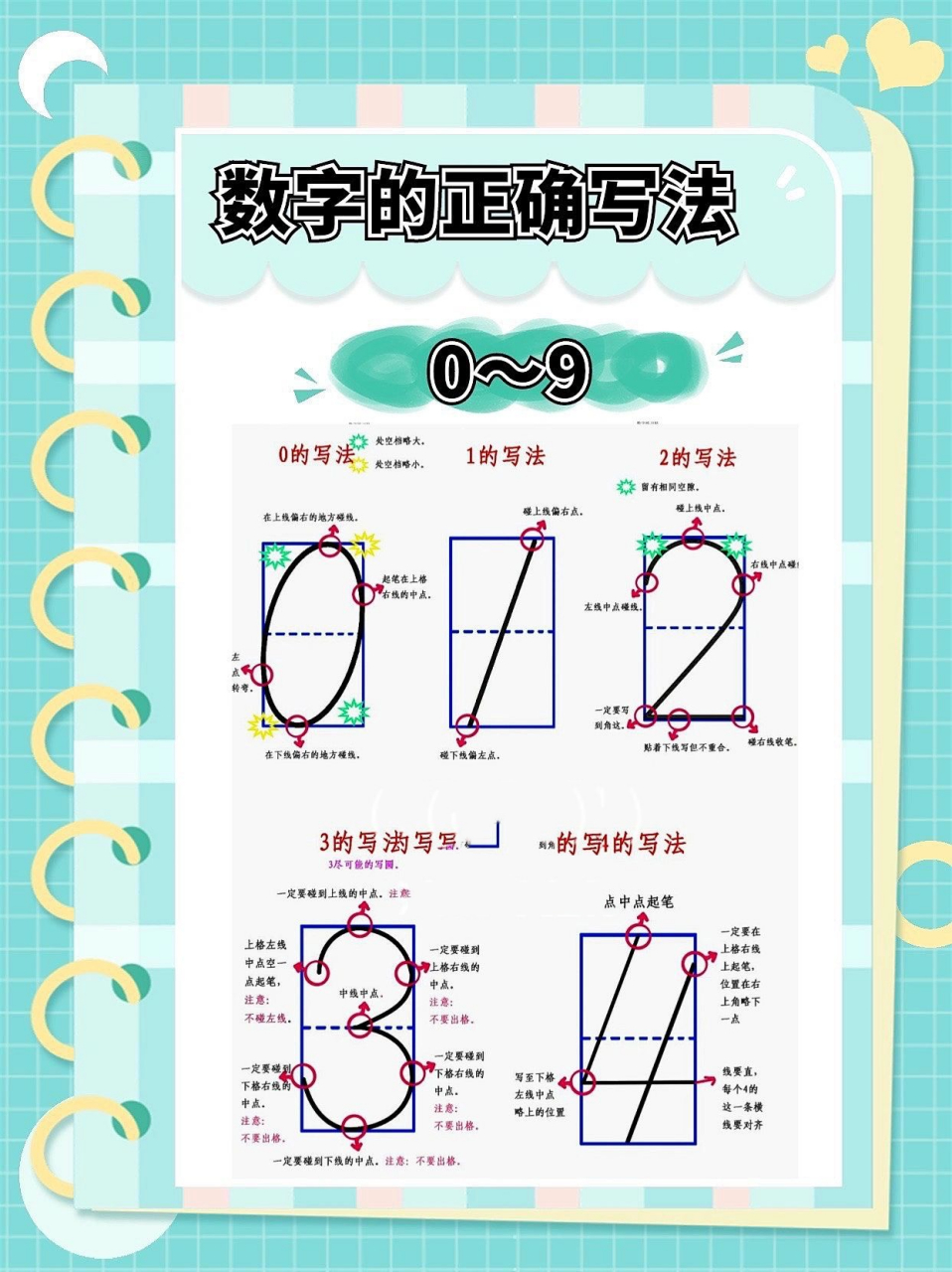 刚开始学写字的看过来 #     一年级数学入学前必练: 在田字格里数字1