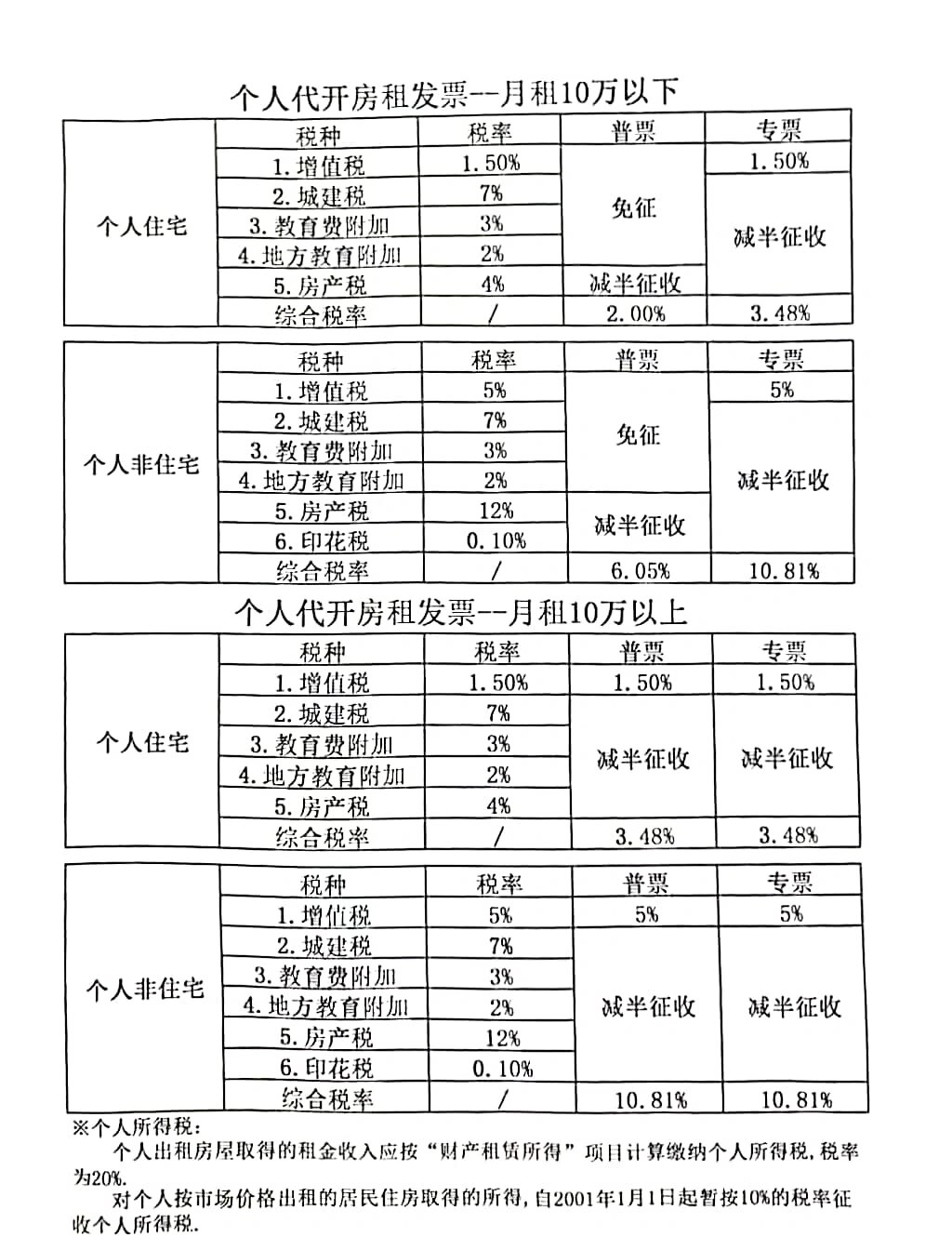 房屋全款发票税率图片