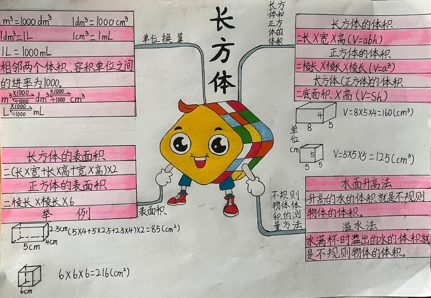 长方体～ 这是孩子根据自己需要巩固和复习的内容,做了一份思维导图!