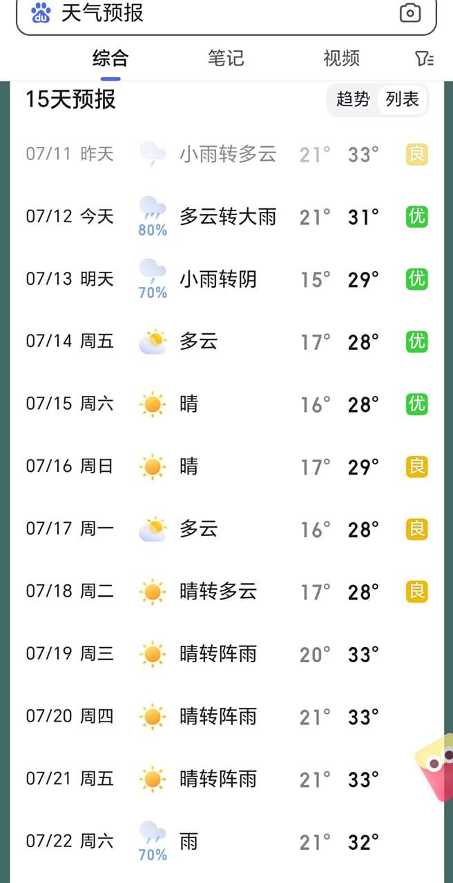 长治未来 10 天的天气预报