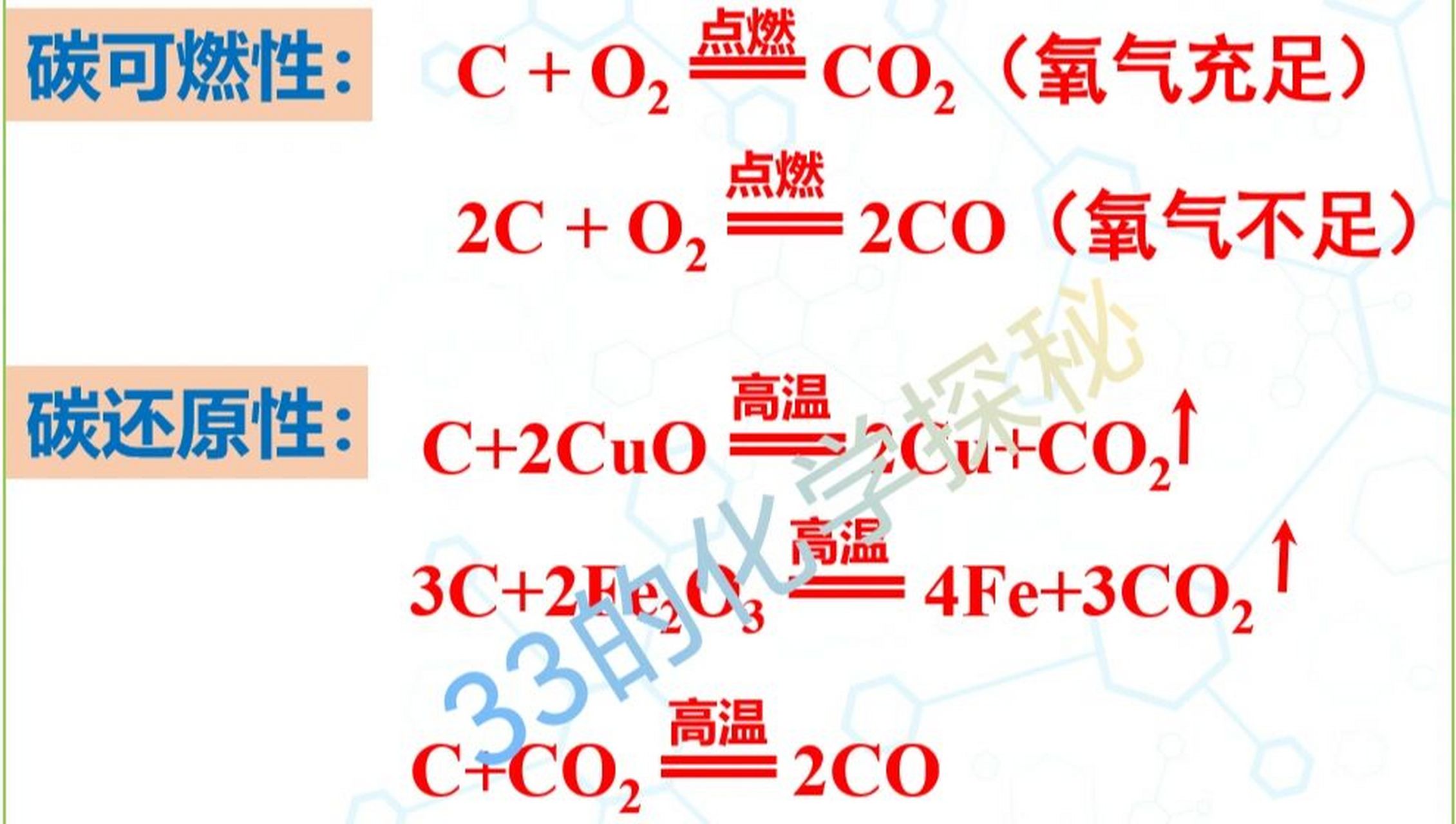 初三化学 碳和碳的氧化物 相关化学方程式 初三上,碳及碳的氧化物相关