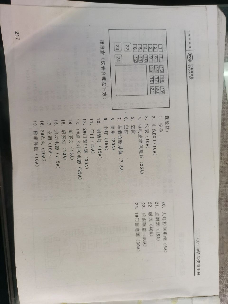 比亚迪f3保险丝对照图   希望帮到人