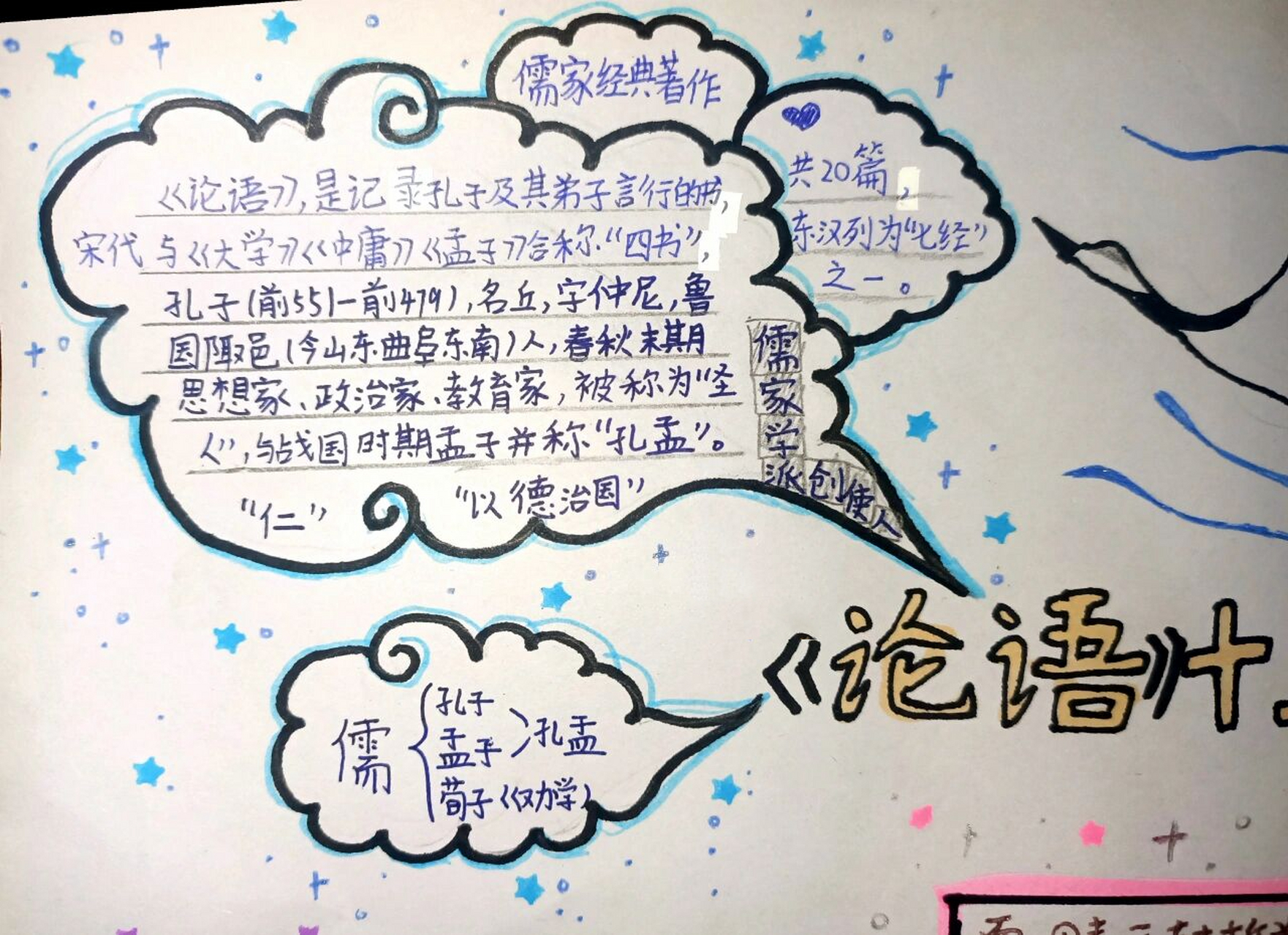 《论语》手抄报