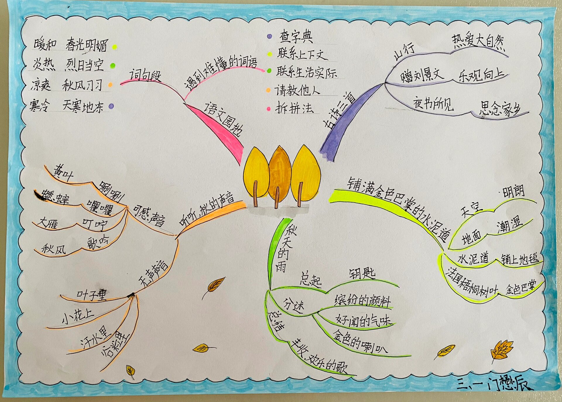 三上语文第二单元思维导图