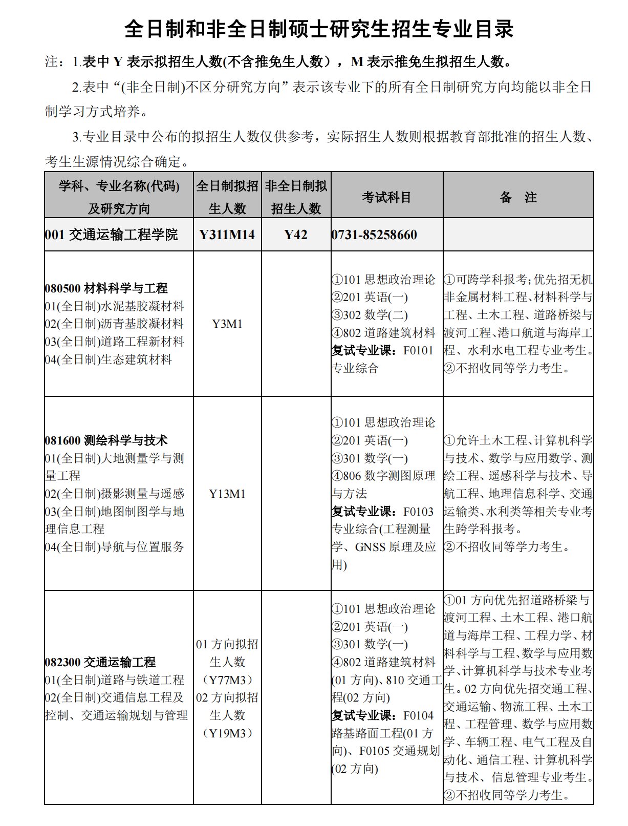 长沙理工大学2024年硕士研究生招专业目录