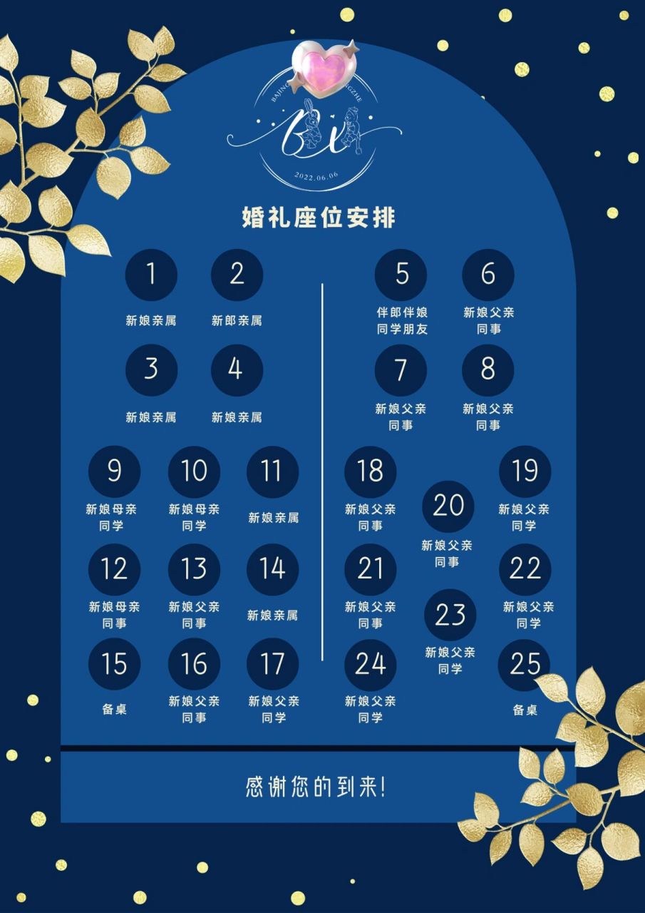 选中模板后就跟用ppt一样,新建或者复制组件之后排列就成,后面发现