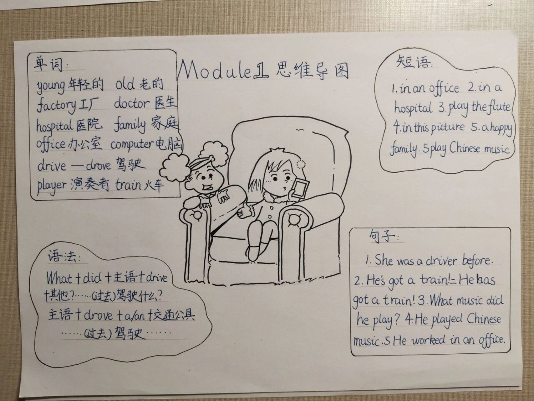 五年级下册英语第一模块 思维导图