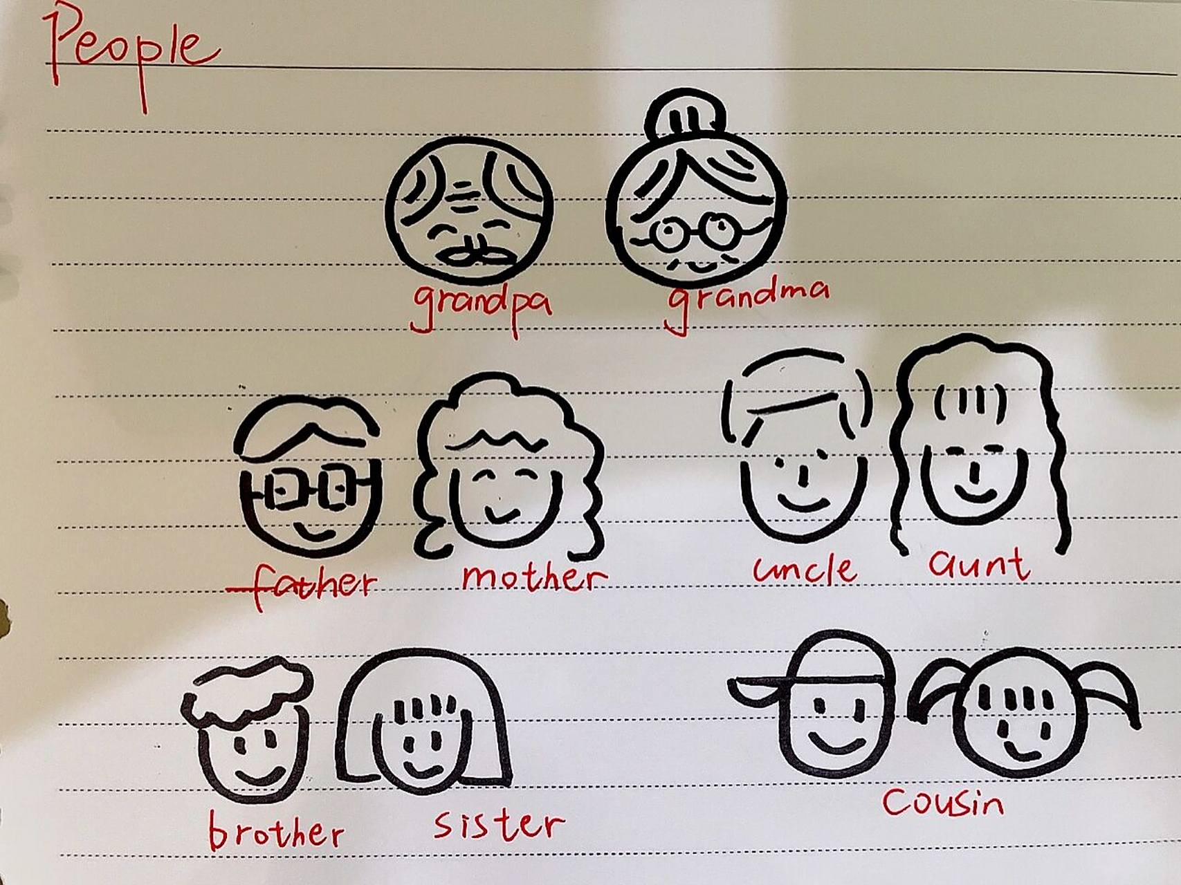 family members小英简笔画
