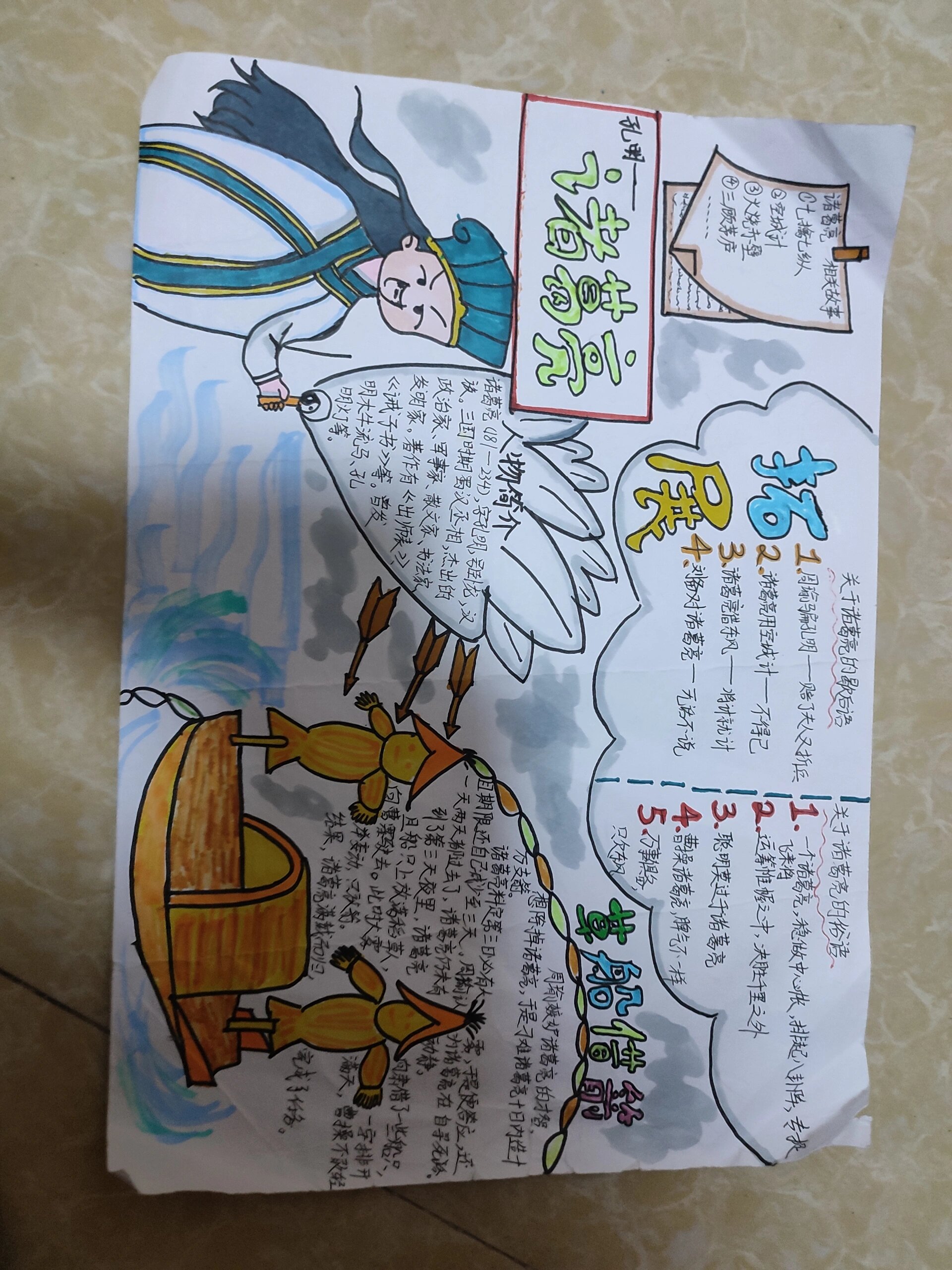 三国演义诸葛亮手抄报@提笔意阑珊的动态