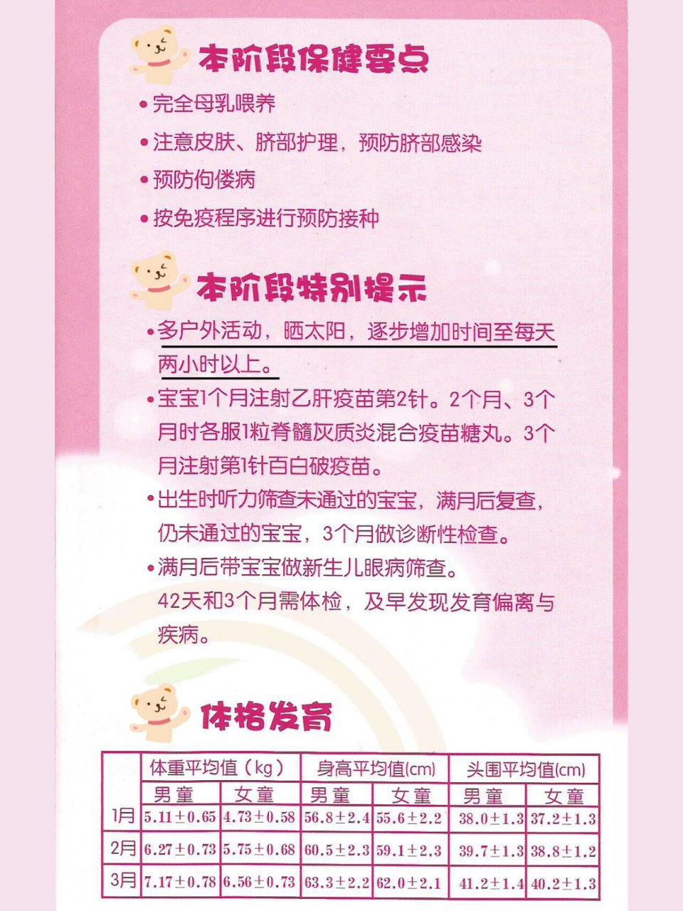 市妇幼儿童保健指导手册1-3月龄 每次去体检都会发一份保健手册.
