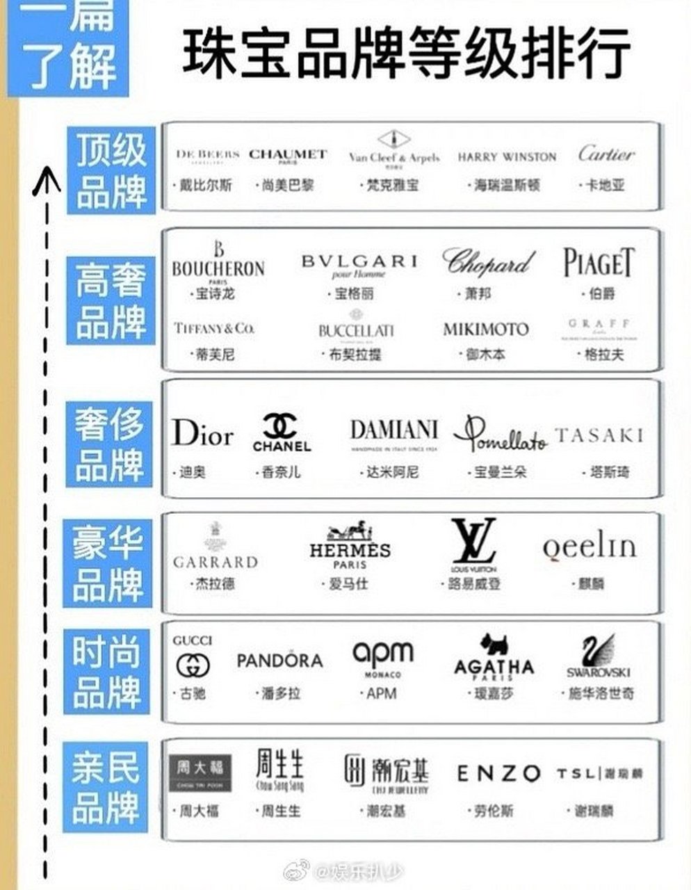 宝曼兰朵品牌大使刘宇宁[三哈] 好厉害[偷笑]
