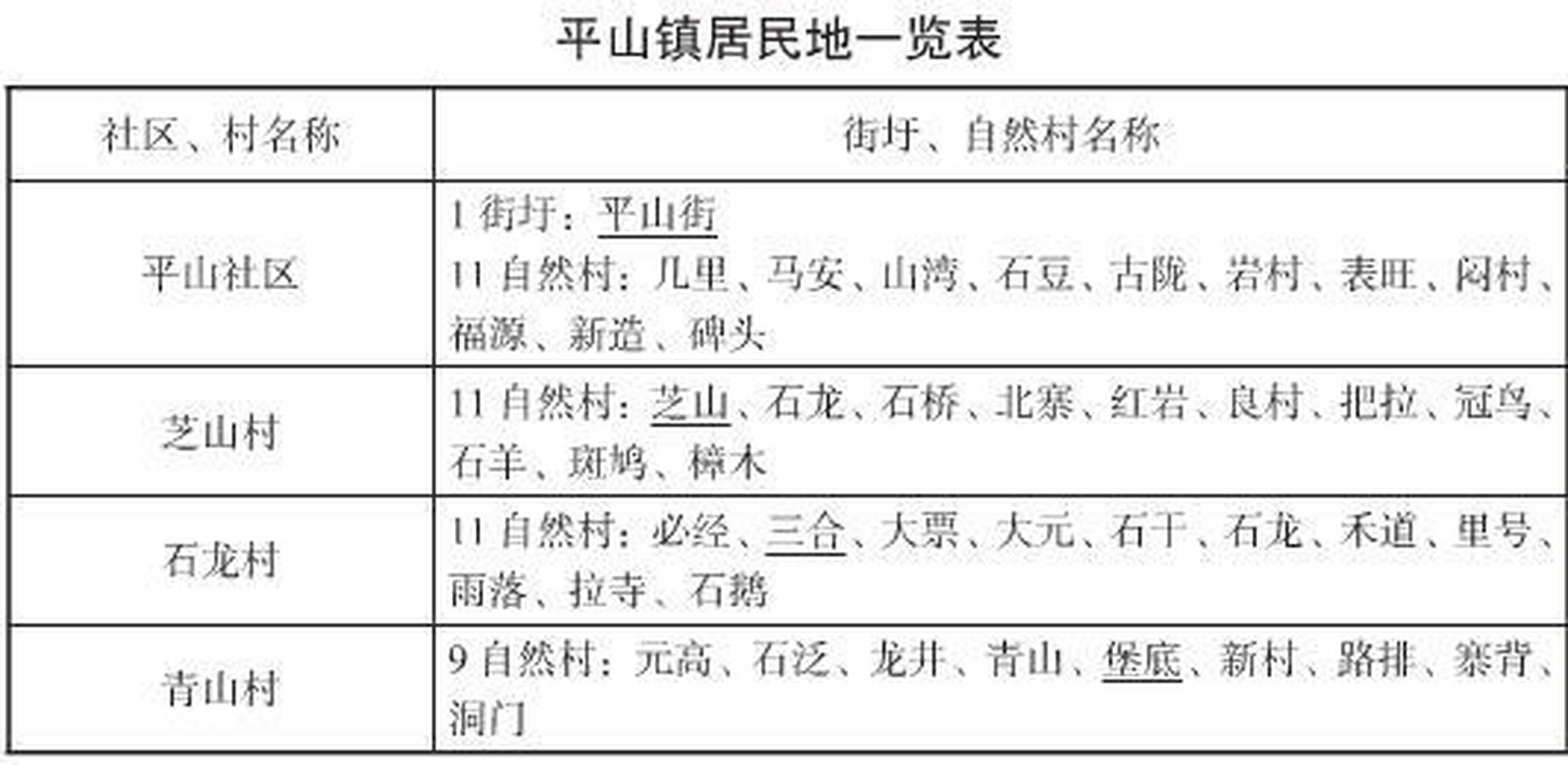 平山县乡镇地图高清版图片