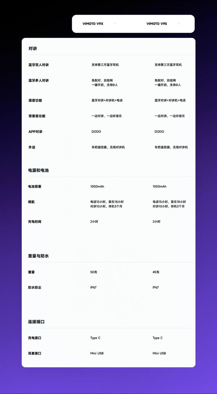 维迈通v8参数图片