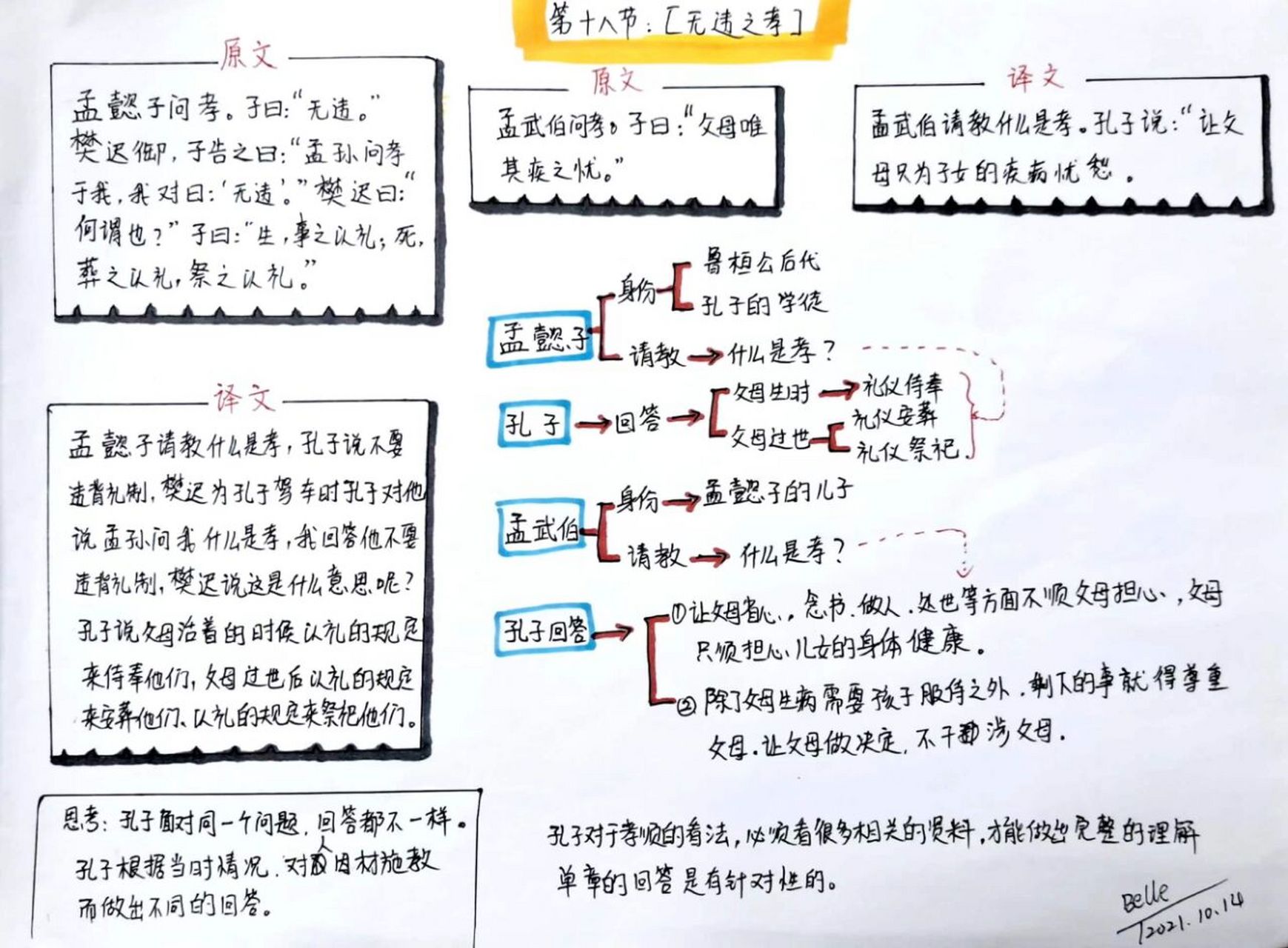 思维导图13:《论语》以孝为政 · ·🎗️孟懿子问孝,子曰:无违.