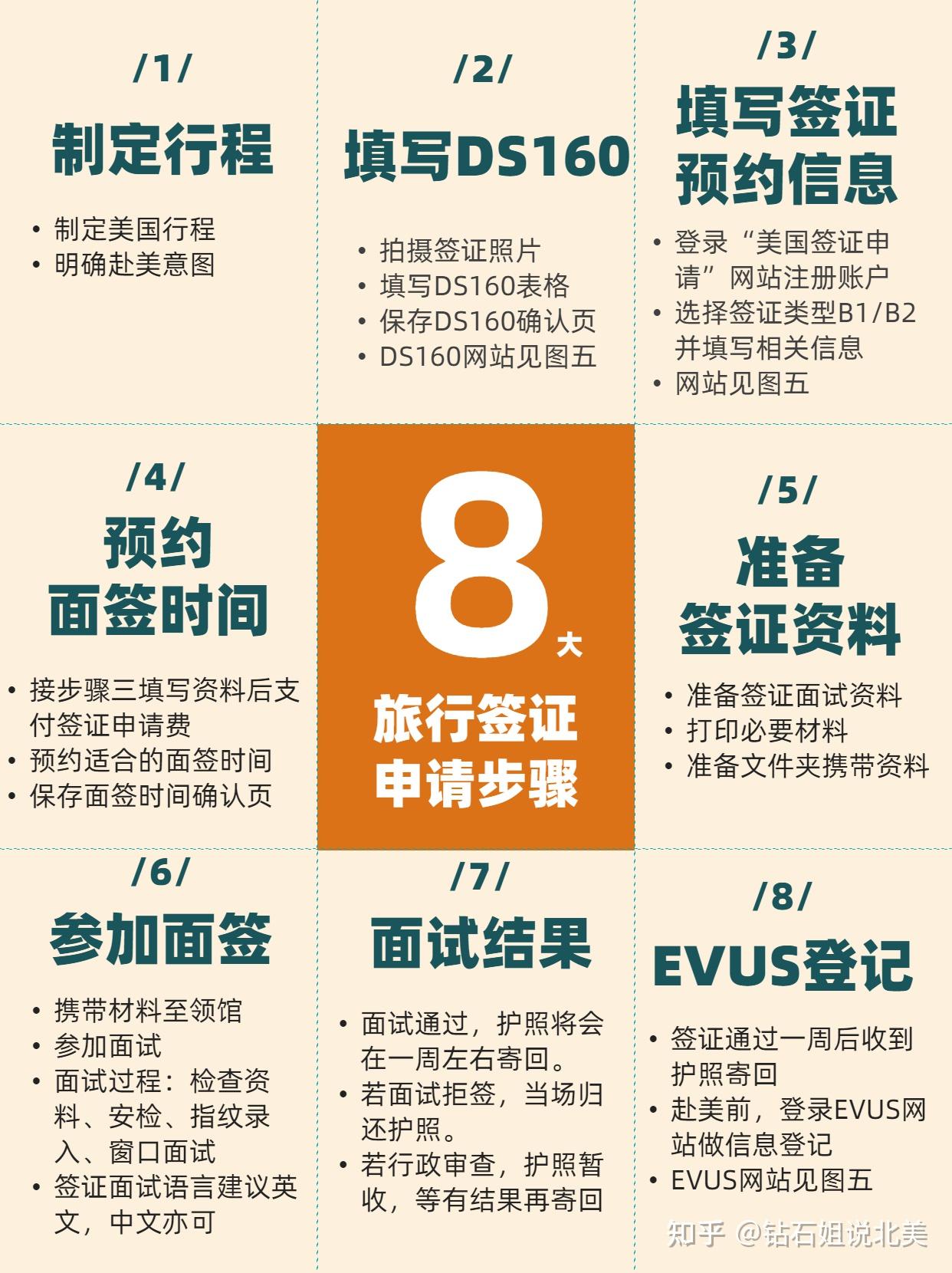 签证签旅游美国好办理吗_旅游签证去美国_美国的旅游签证好签吗