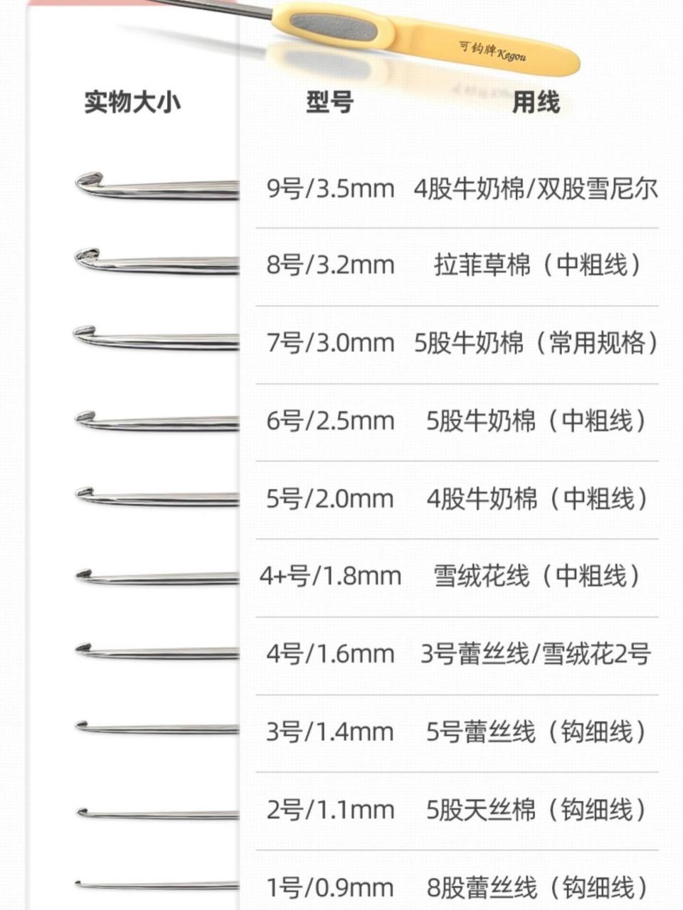 可钩针型号和毛线对照表 对于不同的毛线,根据粗细不同,要选用不同