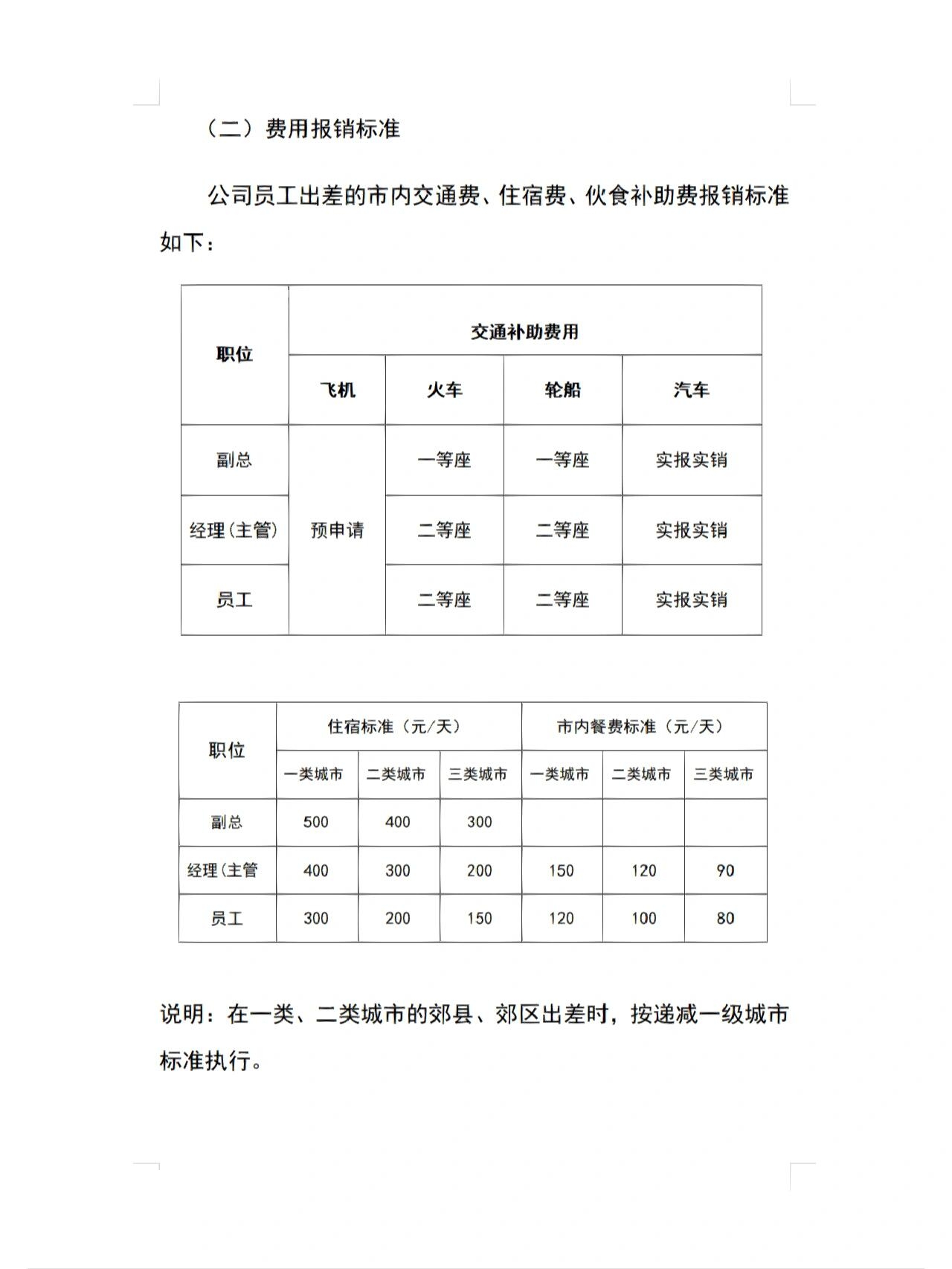 差旅费报销制度