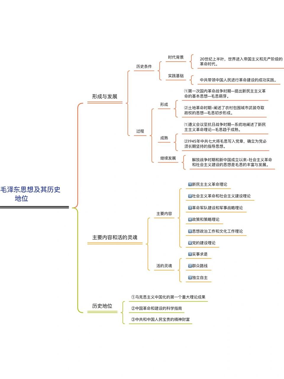 2021新版毛概 第1章思维导图