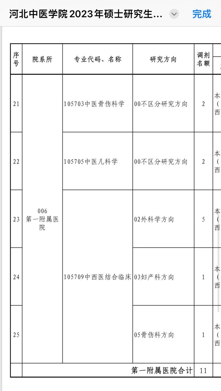 河北中医学院复试线图片