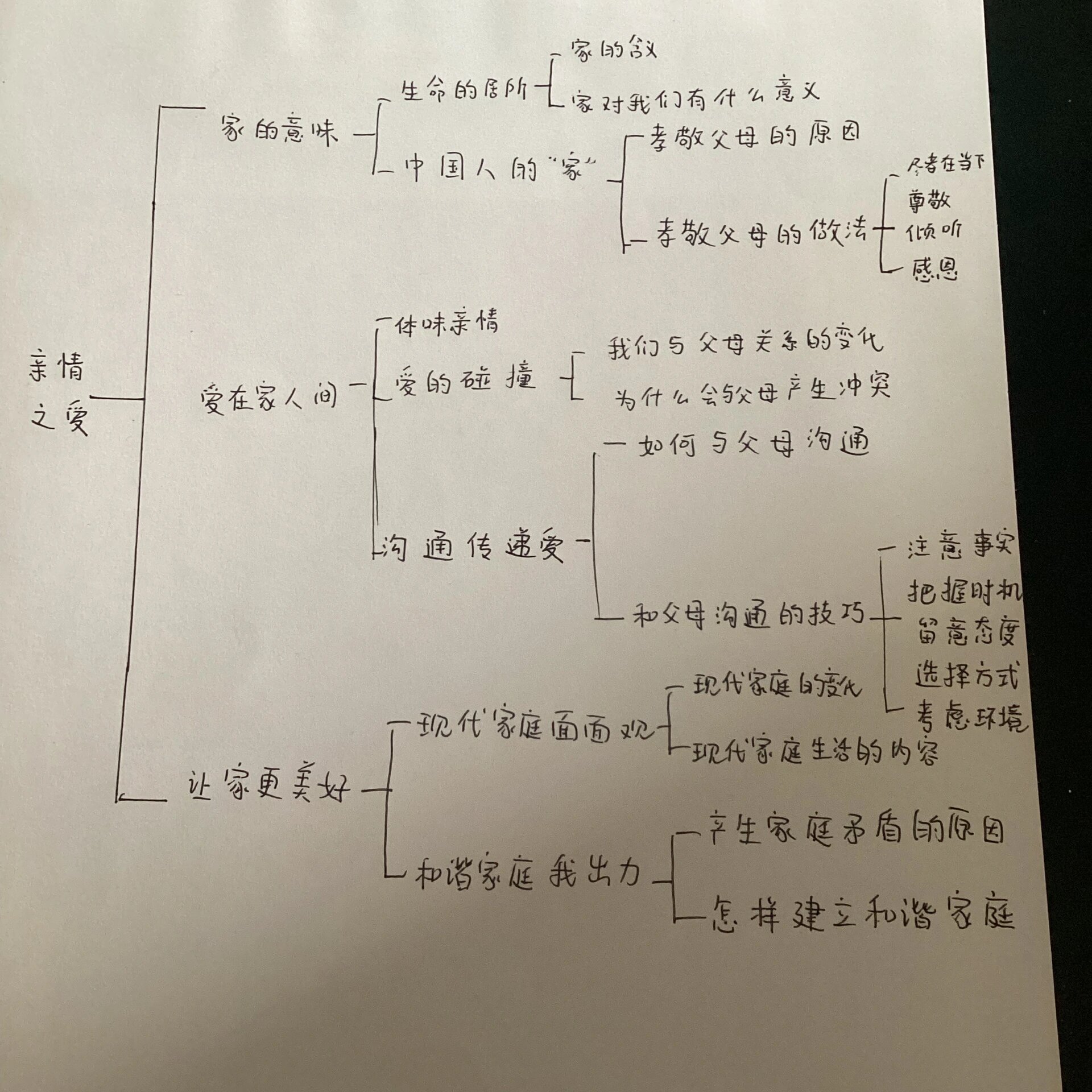 七上政治每课思维导图图片