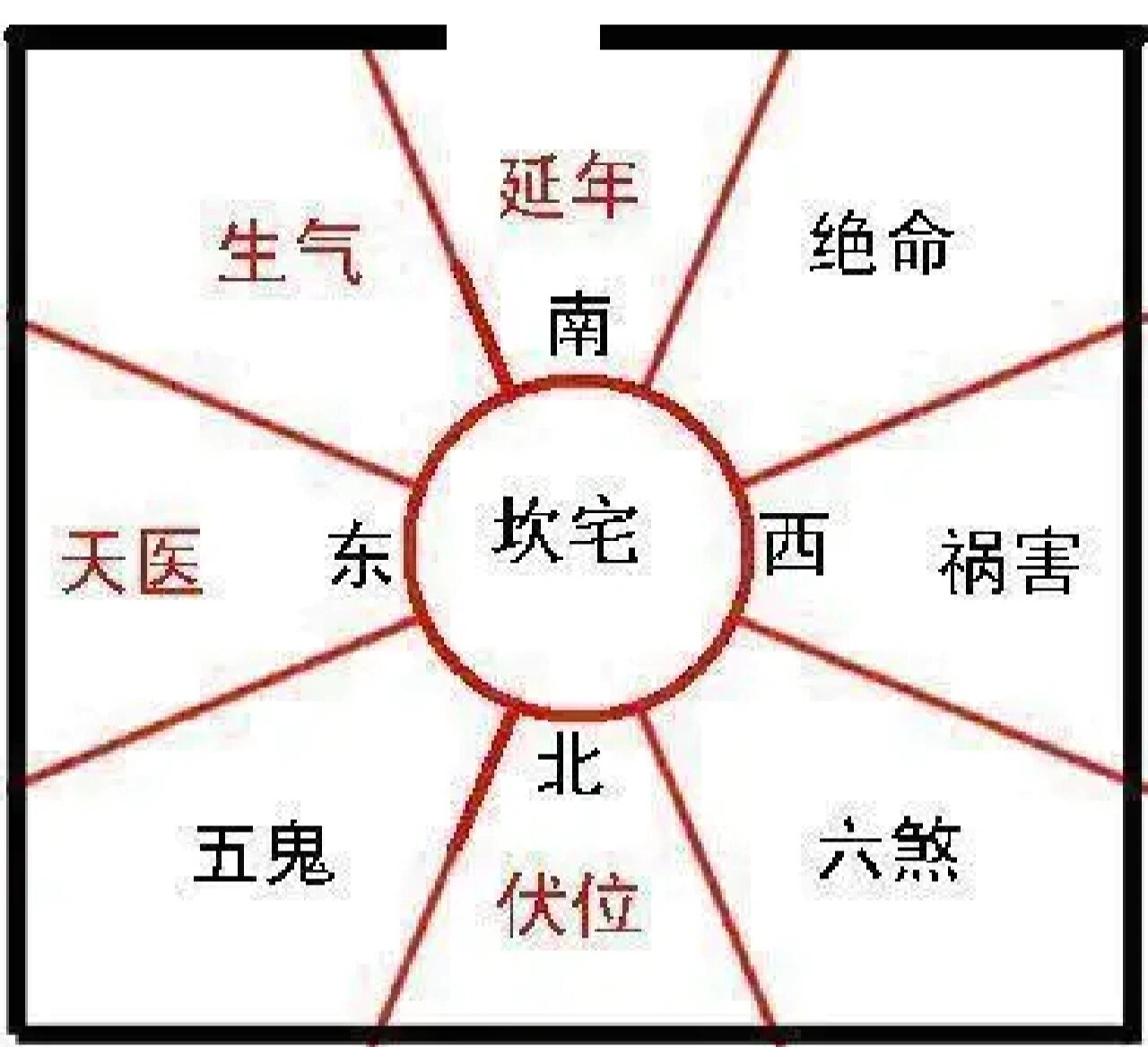 坎宅九宫图方位图解图片