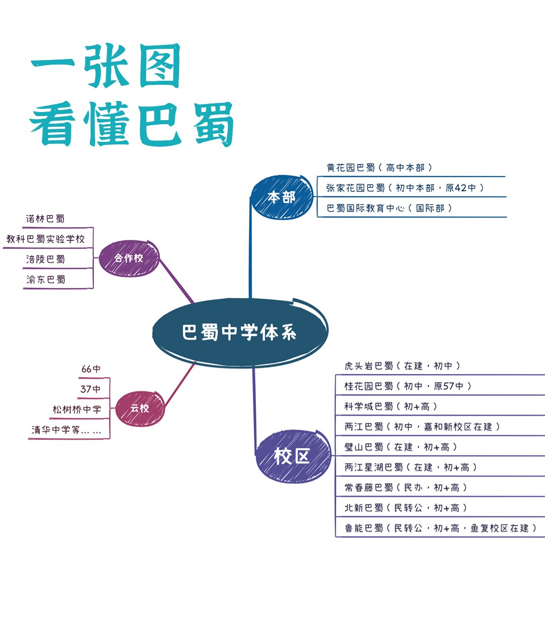一张图看懂巴蜀中学布局!