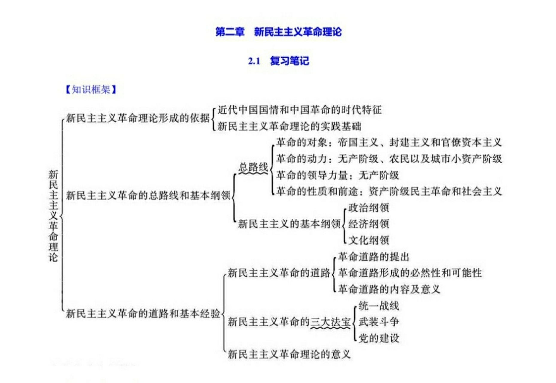 毛概框架 思维导图(上) 毛概框架第一章～第七章