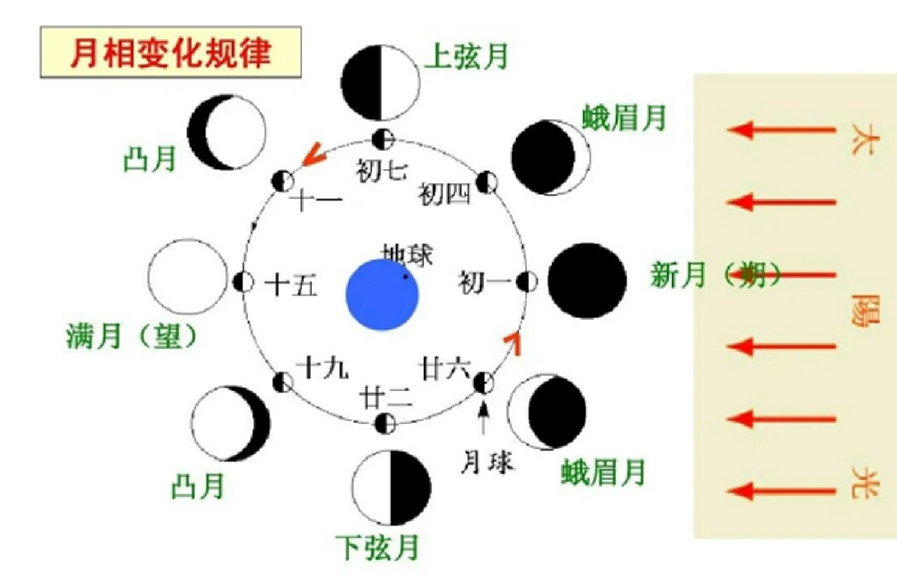 上弦月时间图片