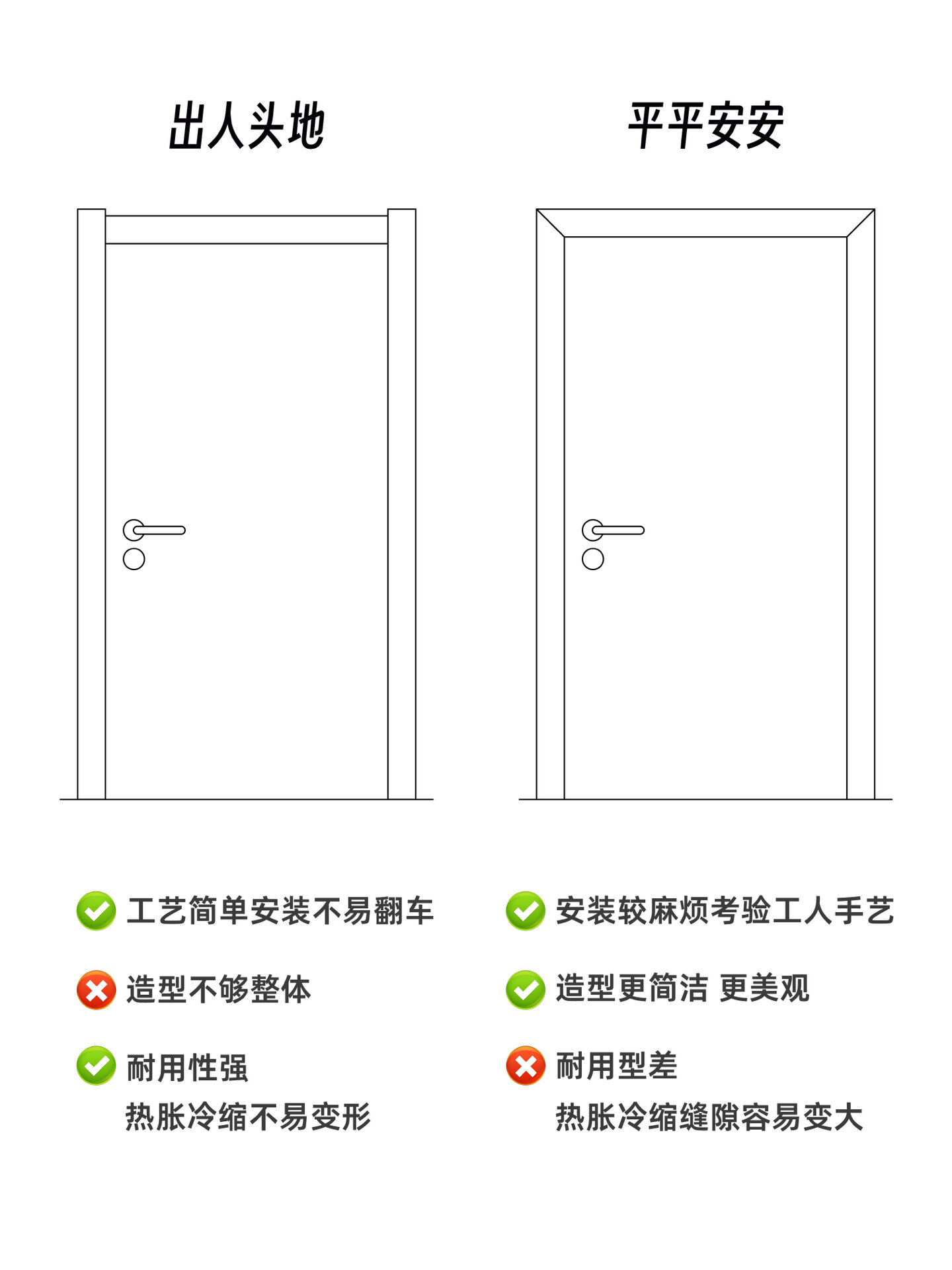 木门安装方法 门框图片