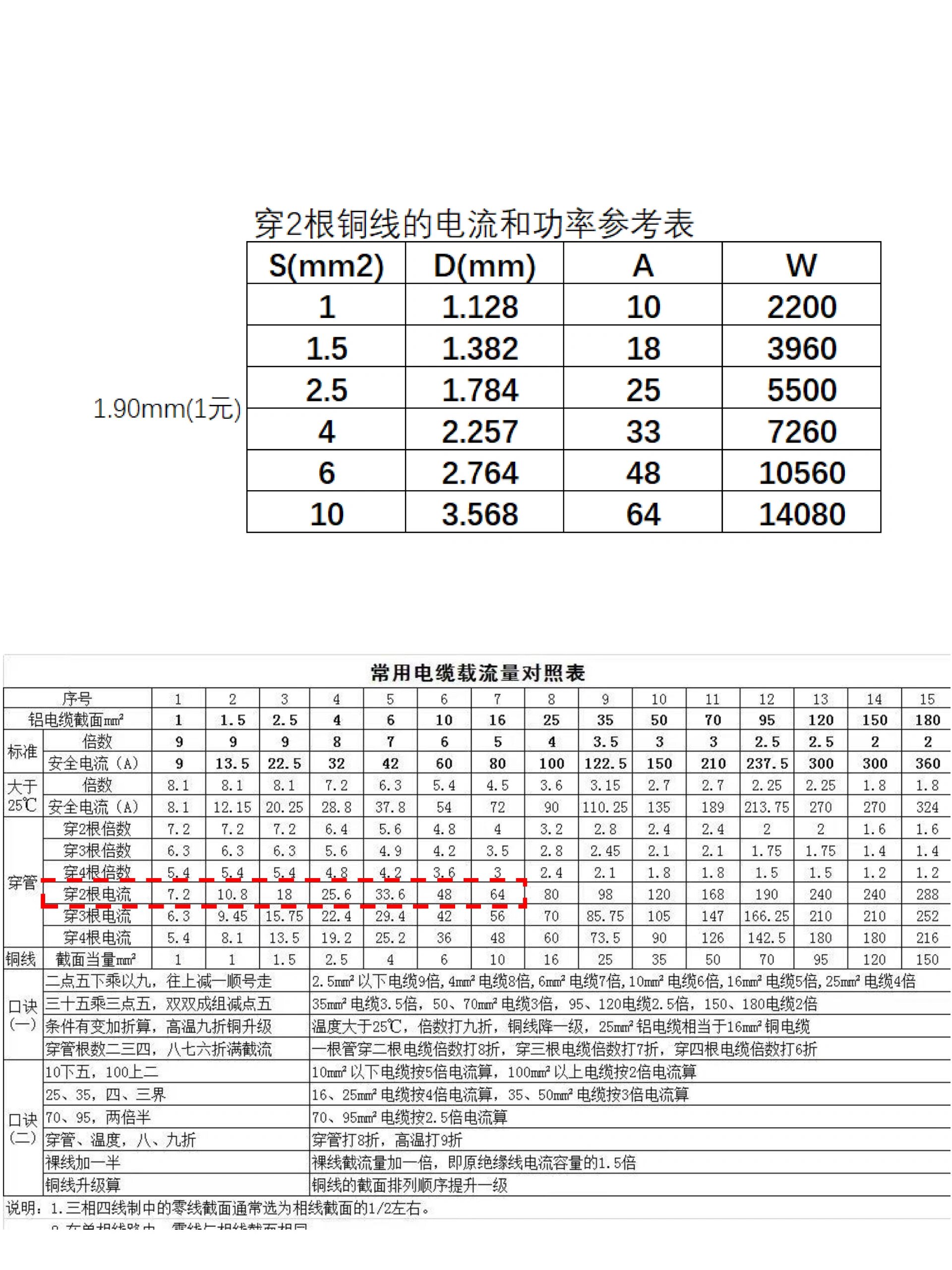 铜线平方安全电流和功率对照