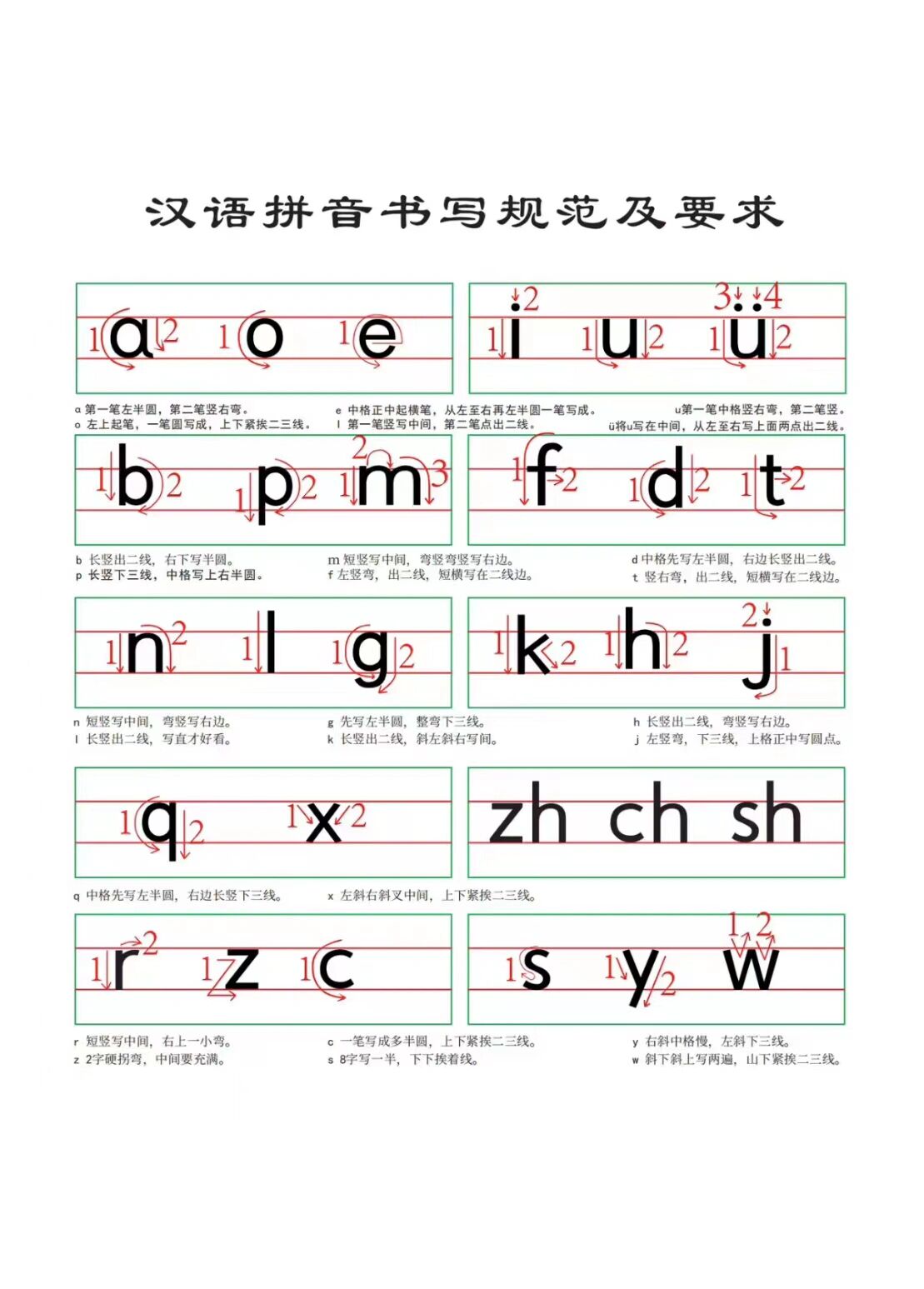 高清拼音书写字帖🔥可反复打印练习