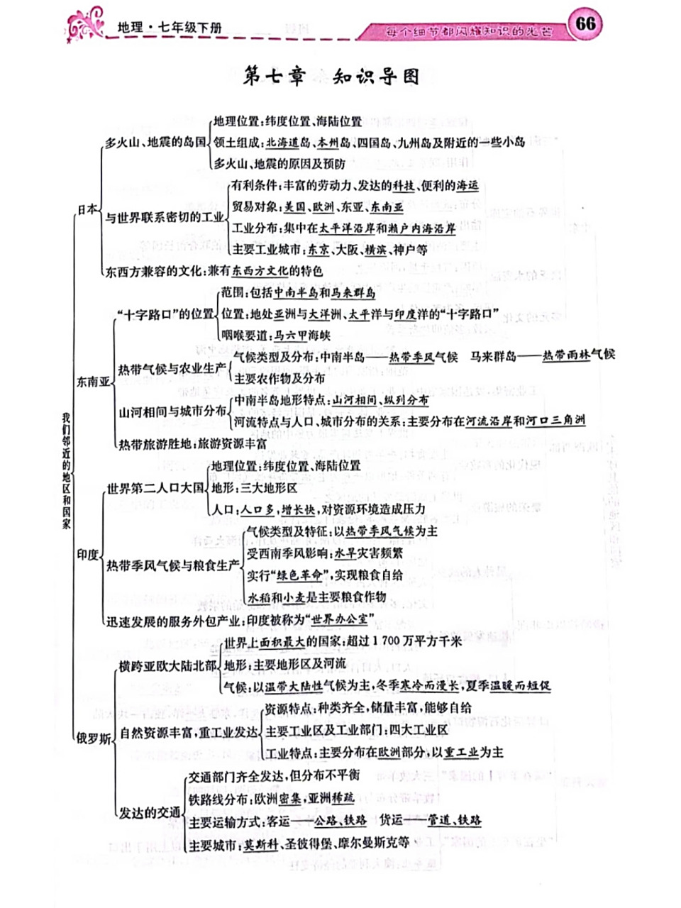 97第七章-七下地理思维导图,必须保存!