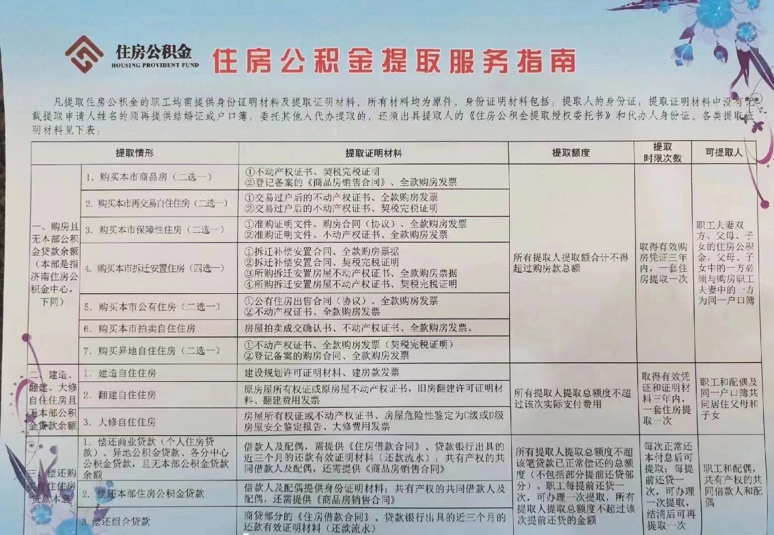 济南公积金提取指南