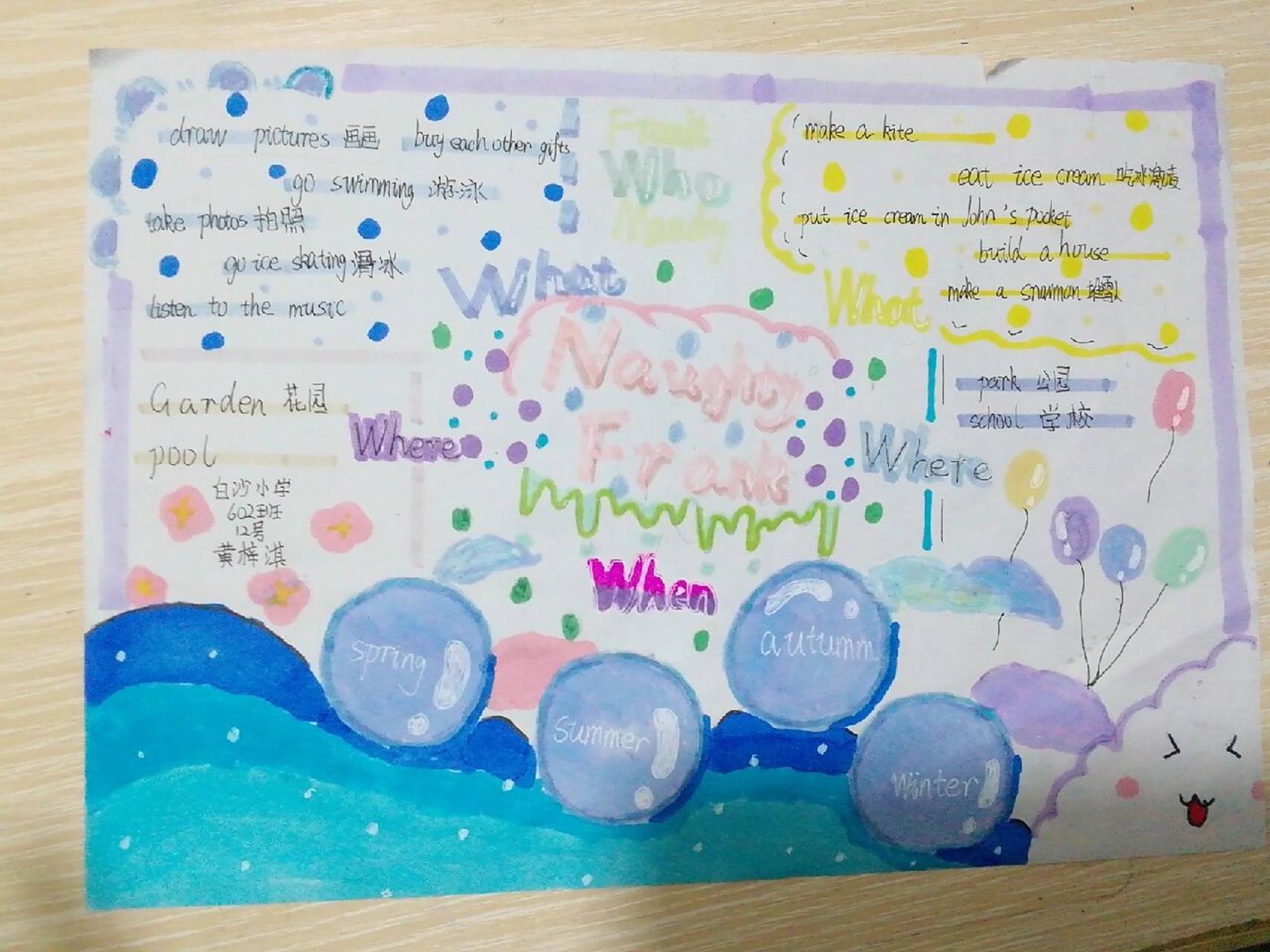 英语绘本思维导图