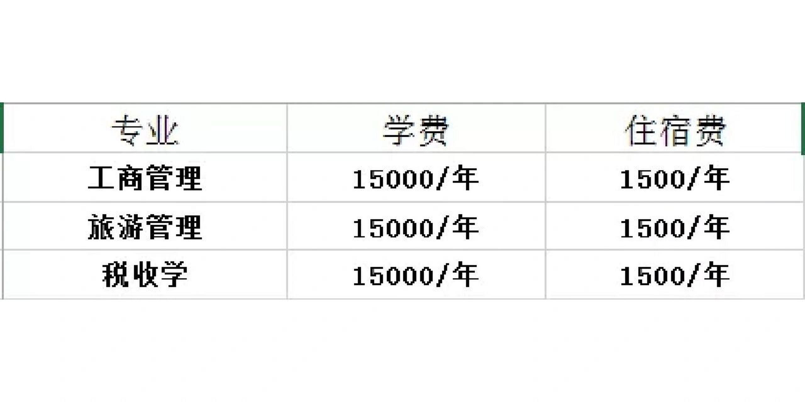 天津珠江学院属于几本大学(天津珠江学院今年多少人报名)