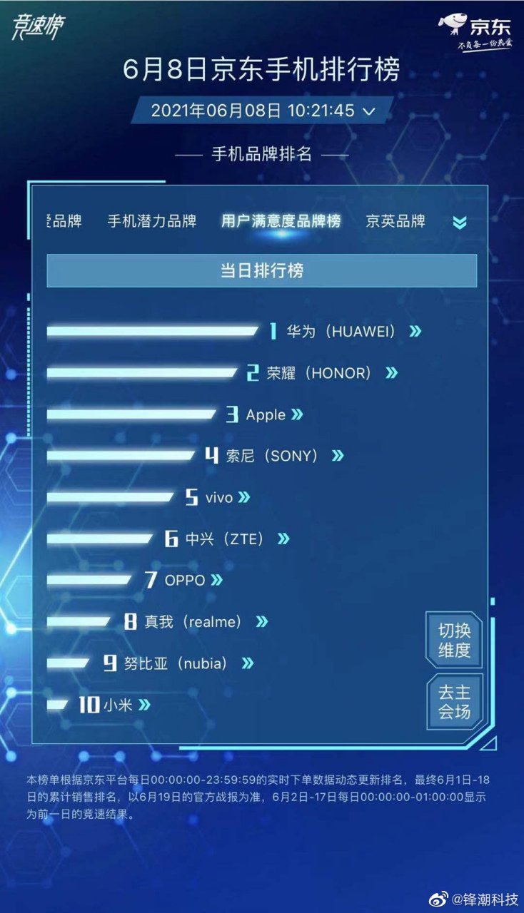 经历211天至暗时刻,荣耀开启新征程.