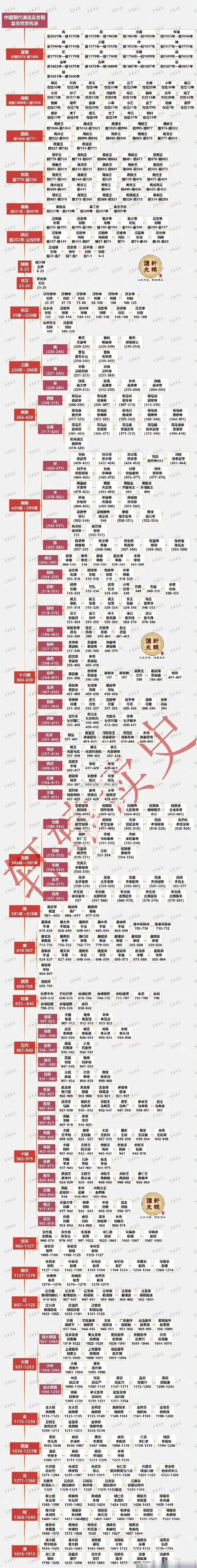 历史天窗# 这个思维导图做得太好了!