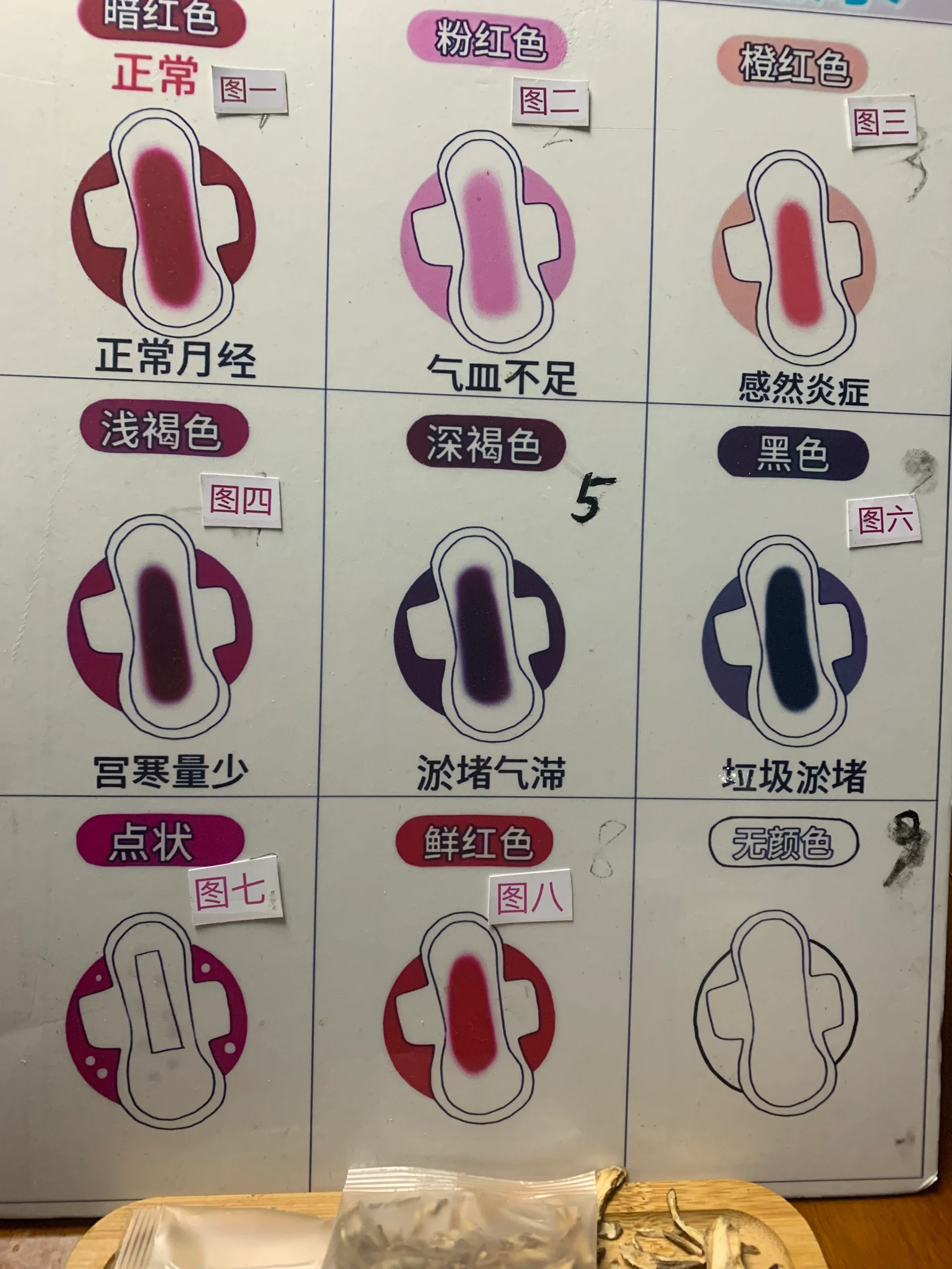 你的姨妈问题