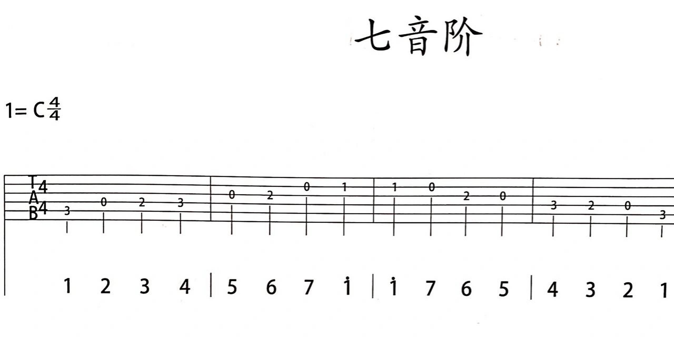 吉他纯干货(六线谱及指法,七音阶) (图1)六线谱的指法 (图2)六线谱