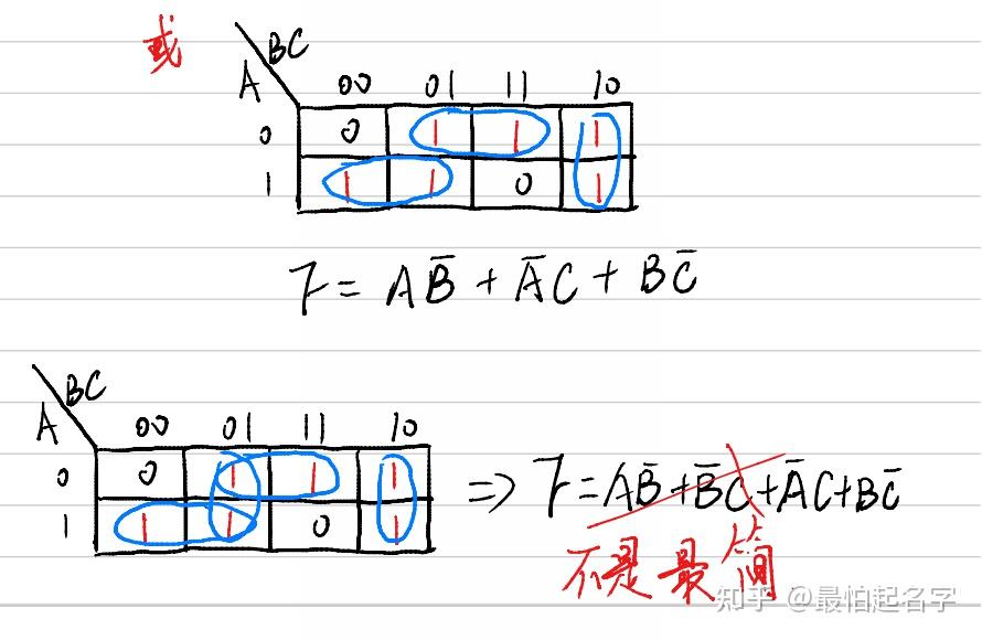 卡诺图化简图片