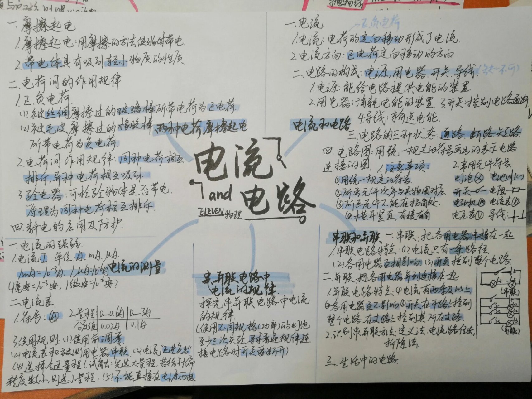 九上物理电流与电路思维导图