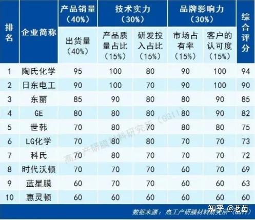 净水器排名和中国净水器排名的顺序