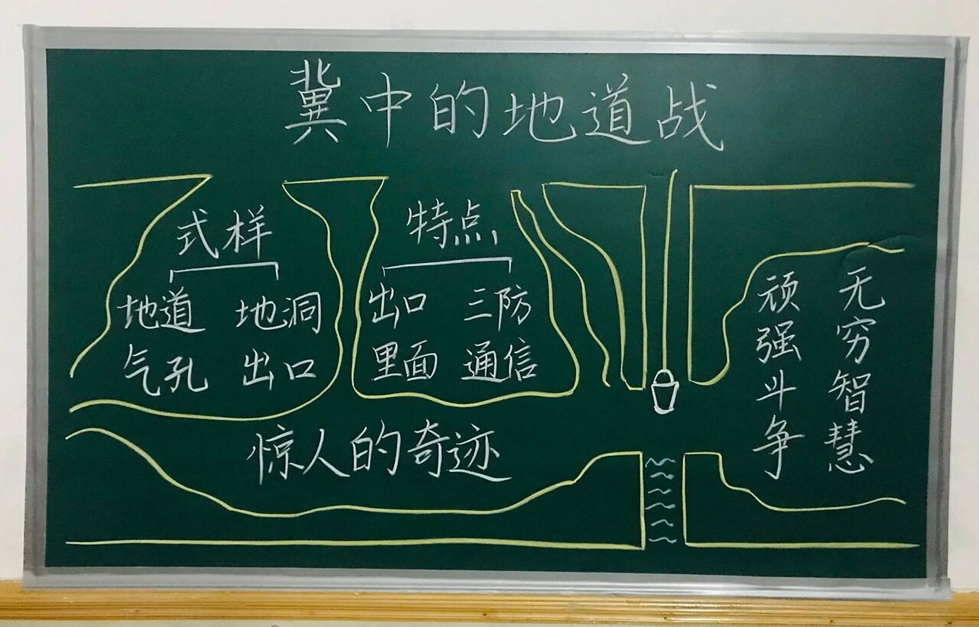 五年级上册《冀中的地道战》板书设计 板书随机掉落,一般都是重点课文