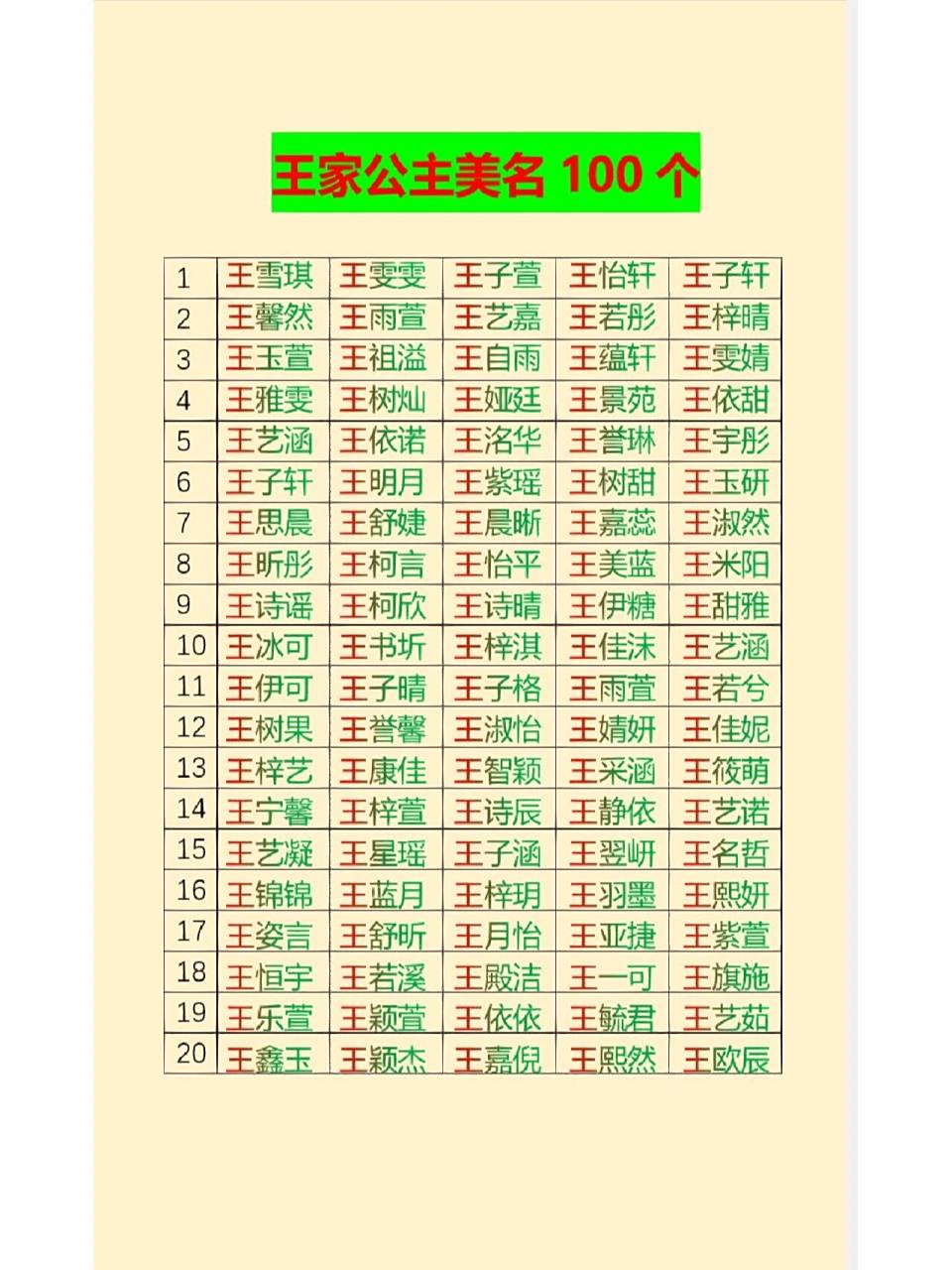 王姓女孩100个好听的名字推荐 王姓女孩100个好听的名字推荐