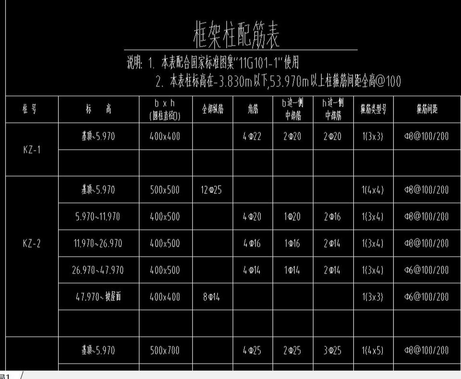 纵筋:如2c18,2是钢筋根数,c表示的是三级钢筋,18表示钢筋的直径是18mm